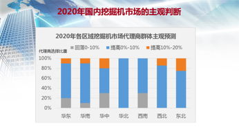 馮桂英解讀2019中國工程機械流通領(lǐng)域報告 國內(nèi)貿(mào)易代理的機遇與挑戰(zhàn)